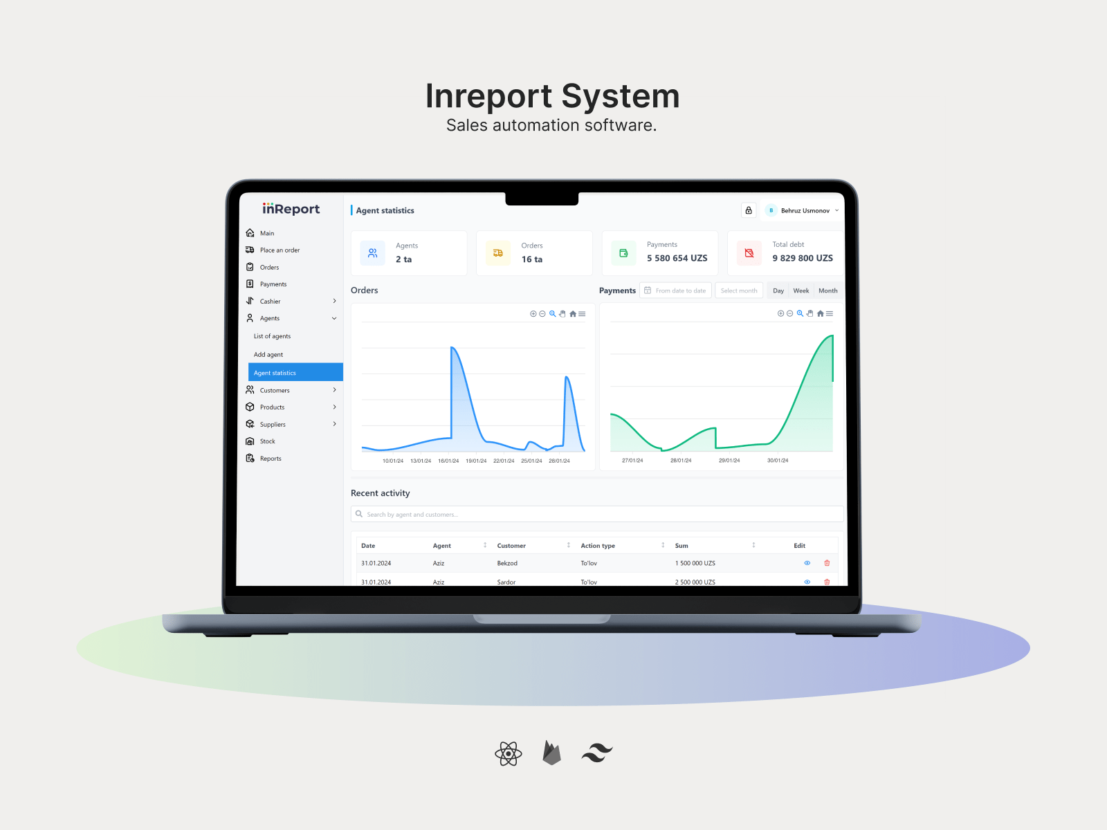 InReport Details